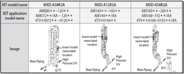 Samsung MXD-A38K2A Комплект контроля давления ( перепад высот более 50м.) для НБ: 8 -12 л.с
