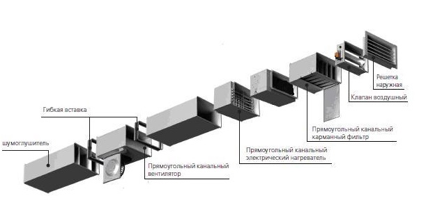 Приточная вентиляция